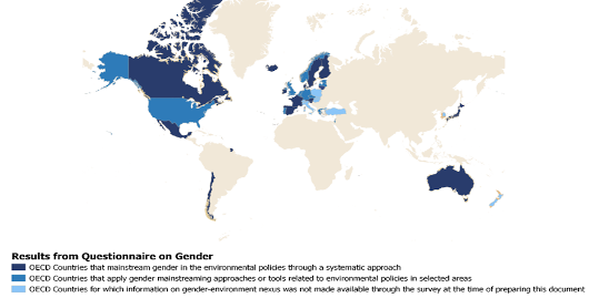 Figure 2021 Gender EPOC Survey