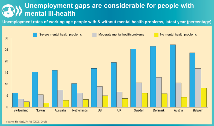 Mental health and work figure