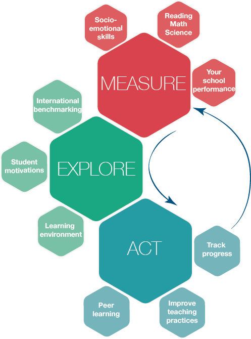 PFS mindmap